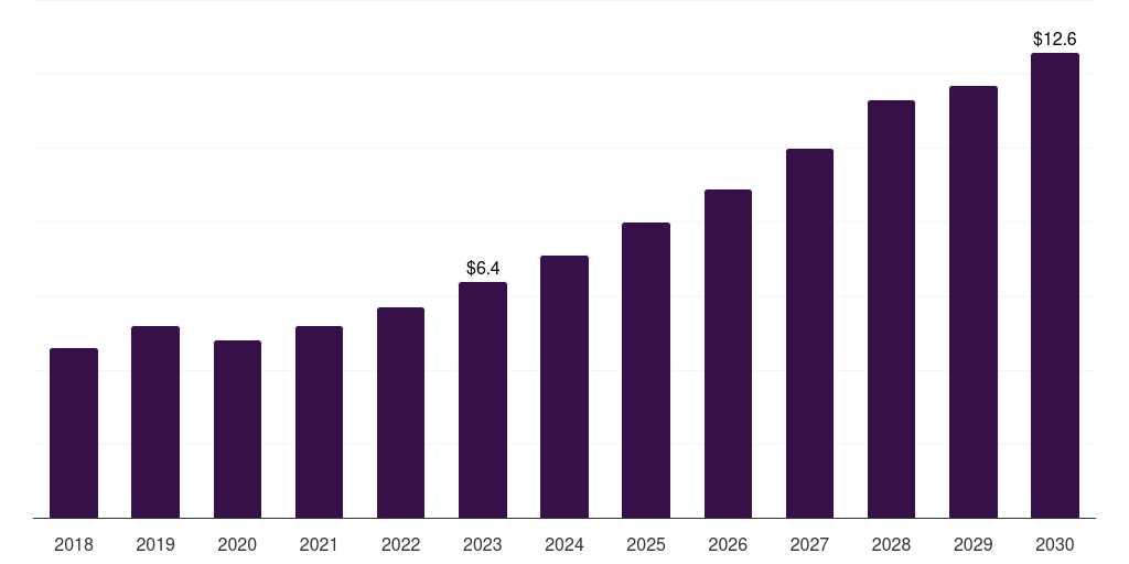 China sports betting market, 2018-2030 (US$M)