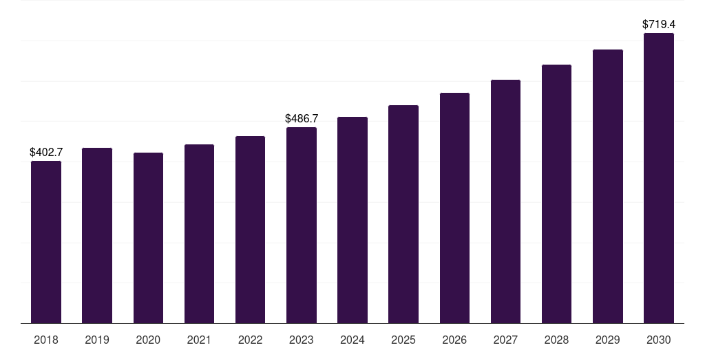 China surgical ent devices market, 2018-2030 (US$M)