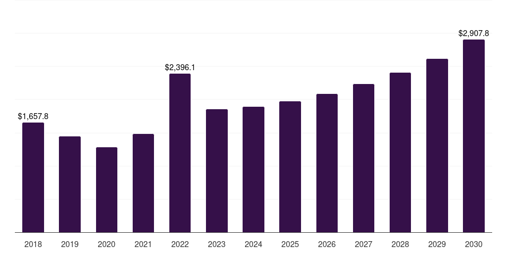 China tin mining market, 2018-2030 (US$M)