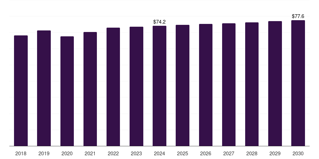 China tire derived fuel market, 2018-2030 (US$M)