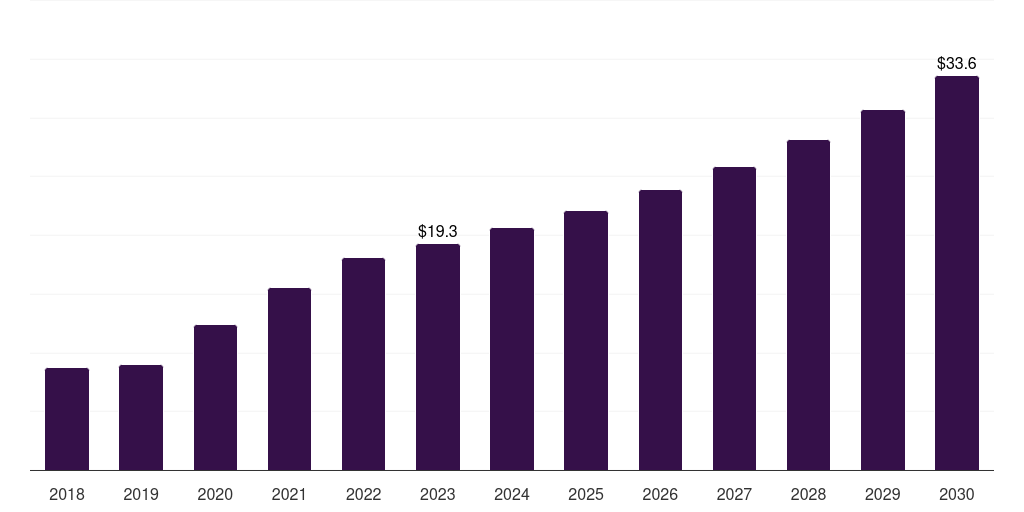 China transfer membrane market, 2018-2030 (US$M)