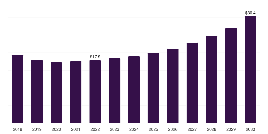 China tungsten mining market, 2018-2030 (US$M)