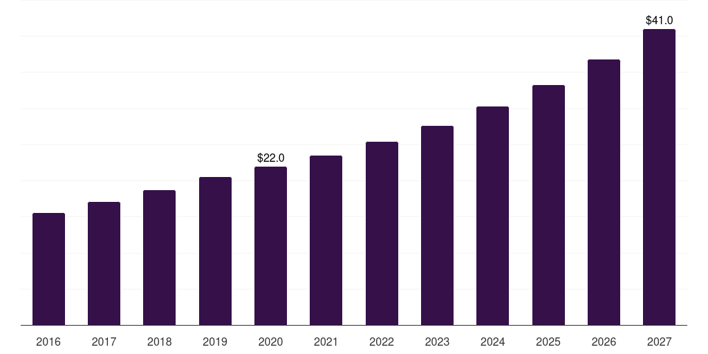 China wide field imaging devices market, 2016-2027 (US$M)