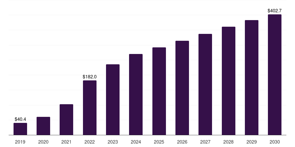 China wifi6 market, 2019-2030 (US$M)