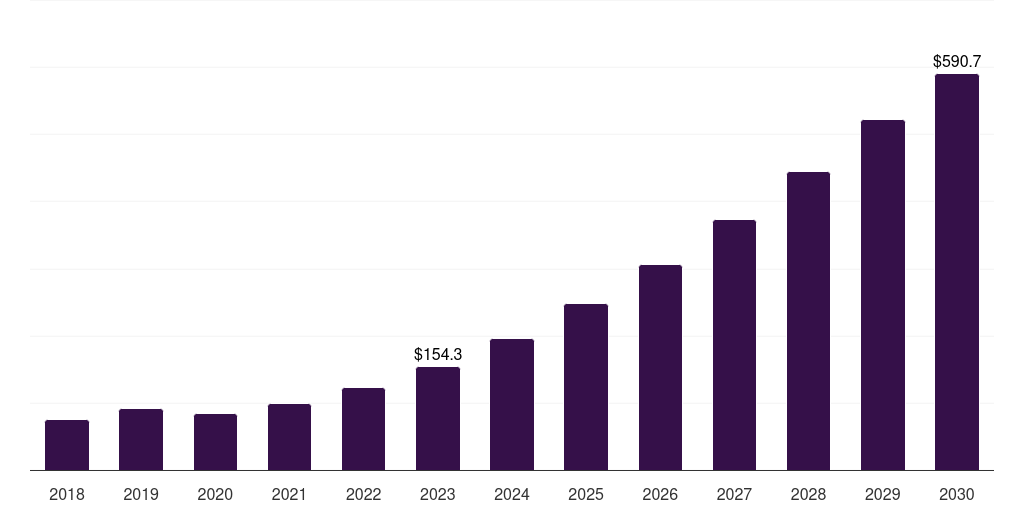 China wireless in-flight entertainment market, 2018-2030 (US$M)