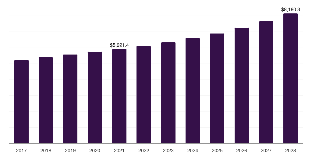 China women's coats and jackets market, 2017-2028 (US$M)