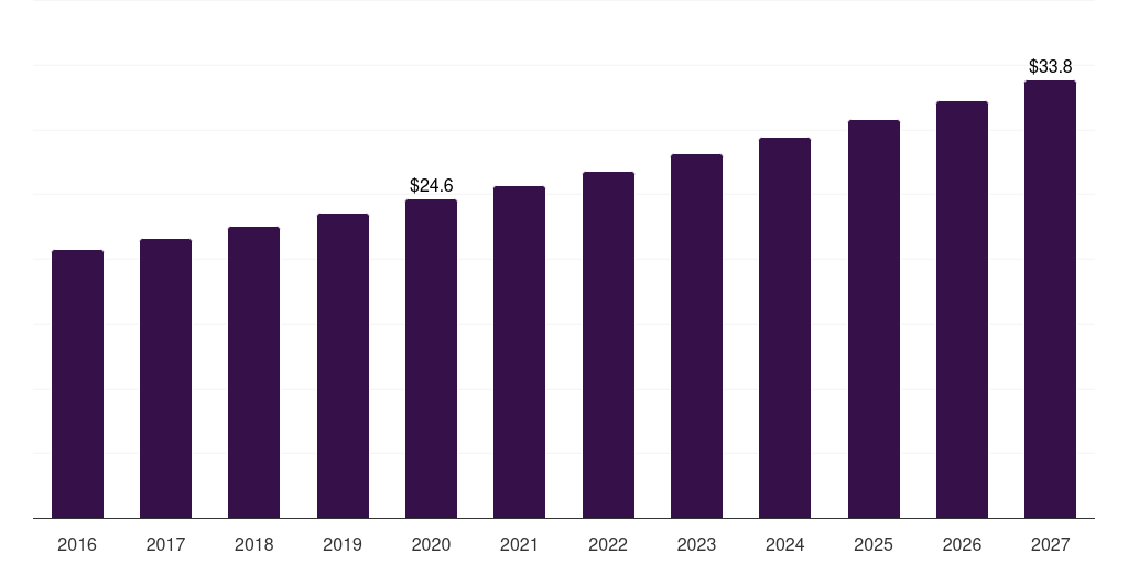 Colombia direct energy medical devices market, 2016-2027 (US$M)