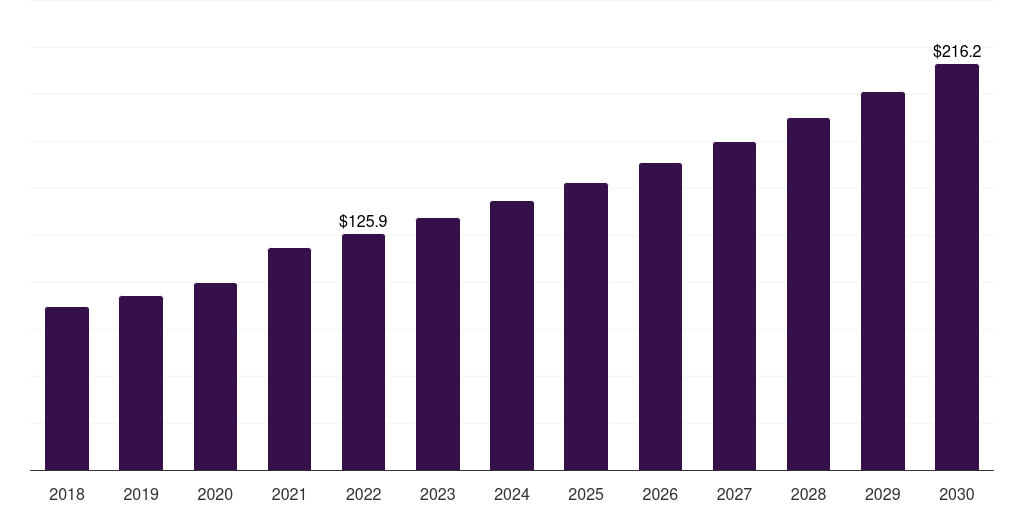 Colombia nephrology and urology devices market, 2018-2030 (US$M)