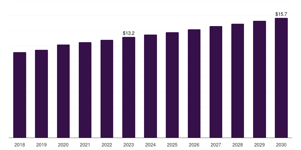 Denmark clinical nutrition for diabetes care market, 2018-2030 (US$M)