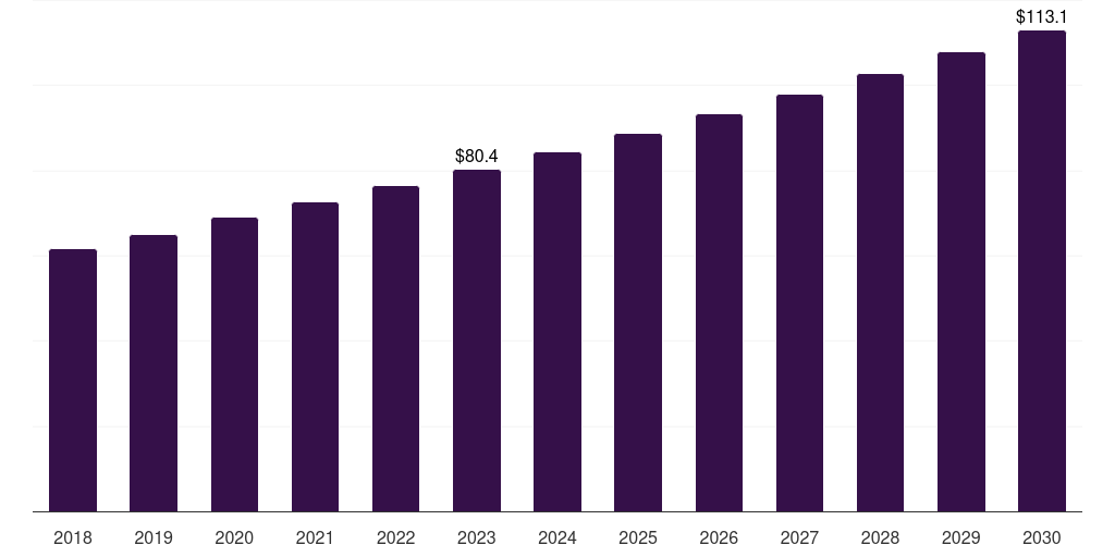Denmark compounding pharmacies market, 2018-2030 (US$M)