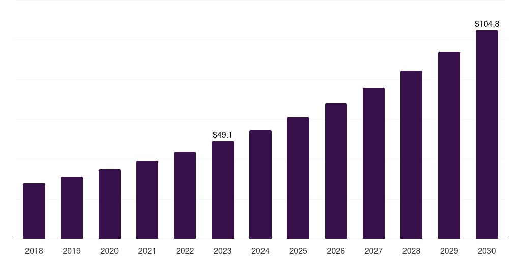 Denmark condom market, 2018-2030 (US$M)