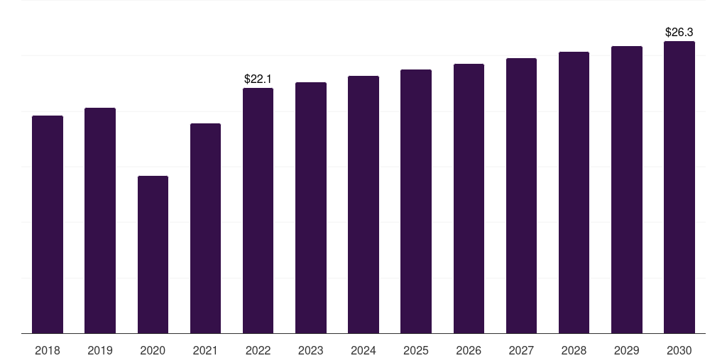 Denmark digital x-ray devices market, 2018-2030 (US$M)