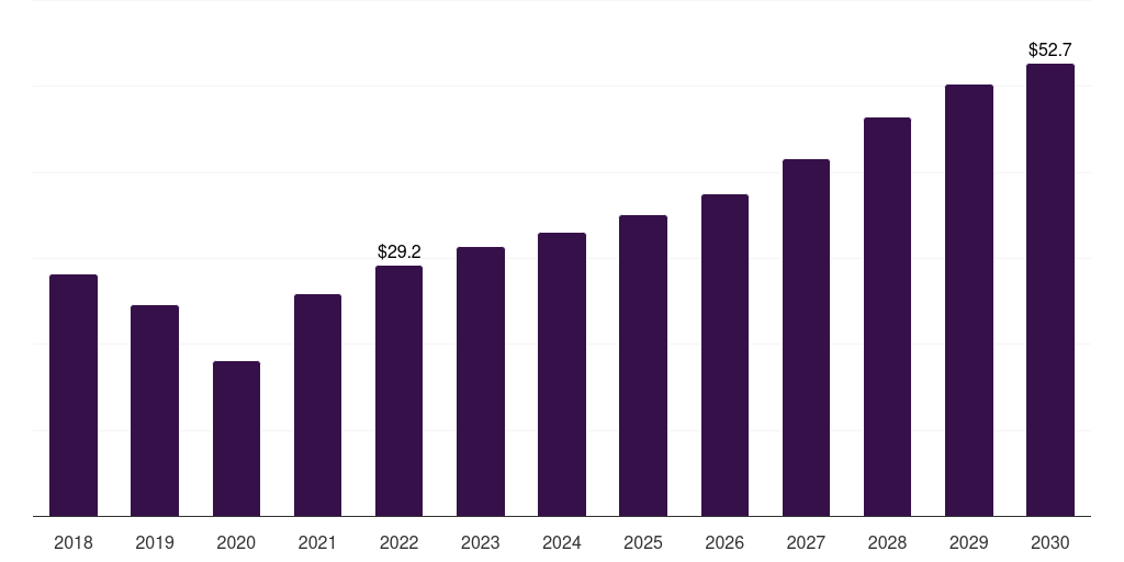 Denmark hemophilia market, 2018-2030 (US$M)