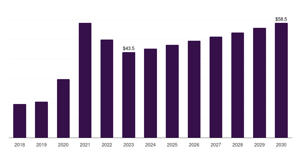Denmark immunofluorescence assay market, 2018-2030 (US$M)