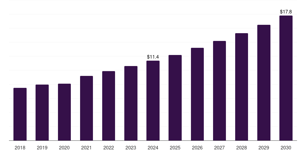Denmark mri guided neurosurgical ablation market, 2018-2030 (US$M)