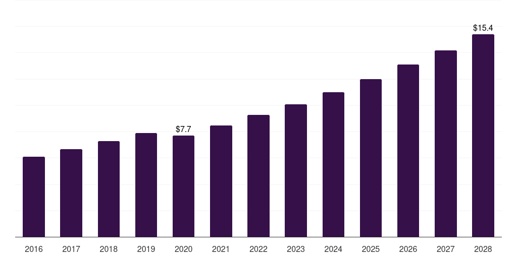 Denmark organic chocolate confectionery market, 2016-2028 (US$M)