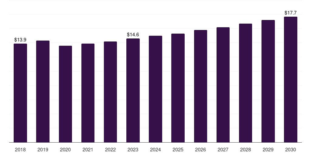 Denmark others in vitro diagnostics market, 2018-2030 (US$M)