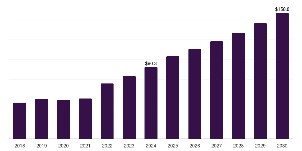 Denmark pen needles market, 2018-2030 (US$M)