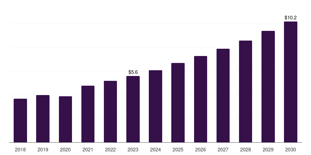 Denmark photodynamic therapy devices market, 2018-2030 (US$M)
