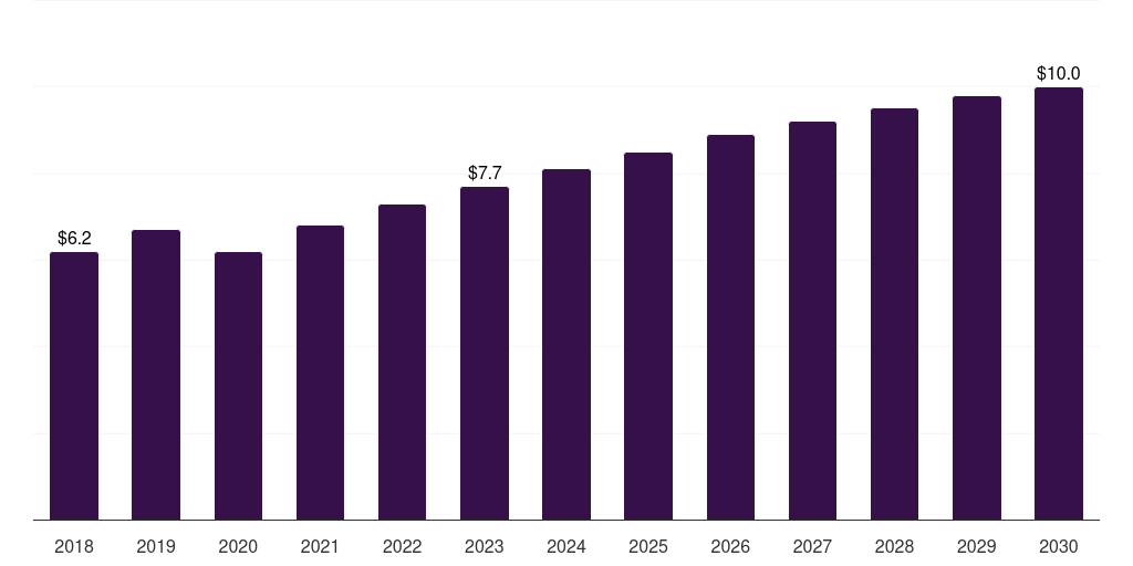Denmark rabbit based research antibody market, 2018-2030 (US$M)