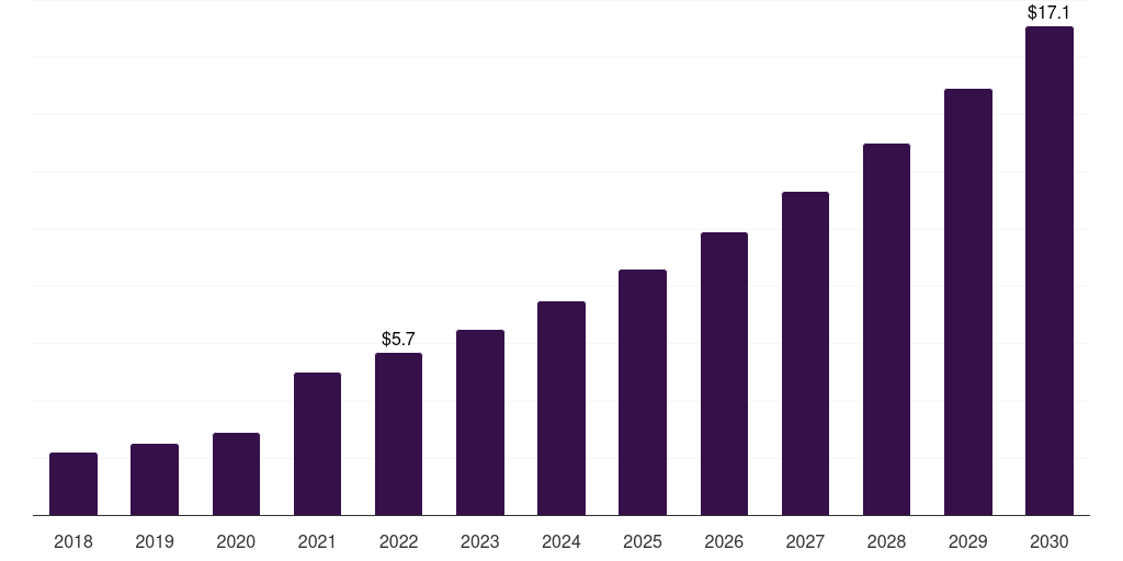 Denmark single-use pump market, 2018-2030 (US$M)