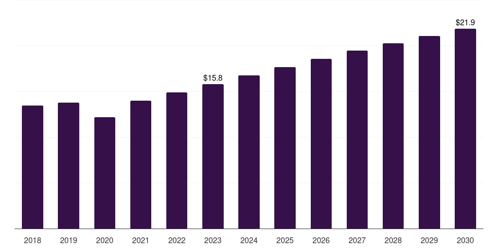 Denmark spine biologics market, 2018-2030 (US$M)