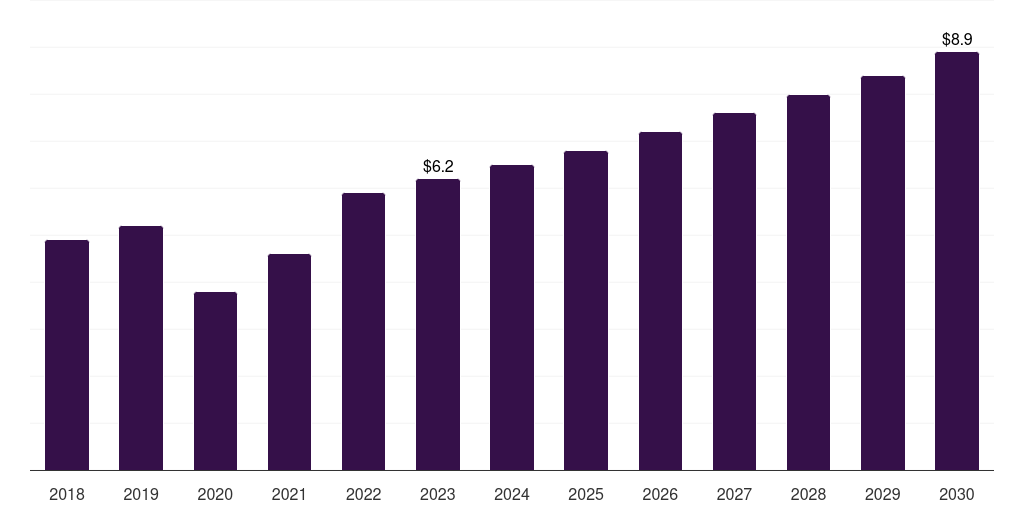 Denmark surgical booms market, 2018-2030 (US$M)