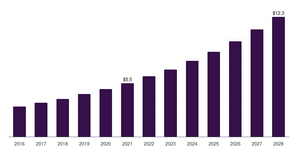 Denmark vegan chocolate confectionery market, 2016-2028 (US$M)