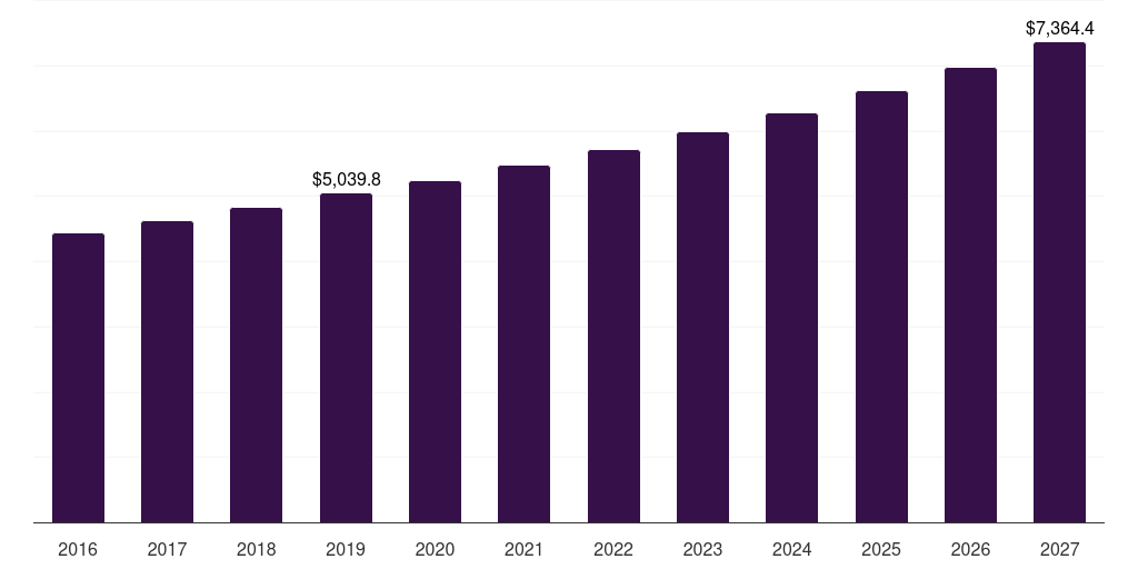 Europe aerospace & defense c-class parts market, 2018-2030 (US$M)