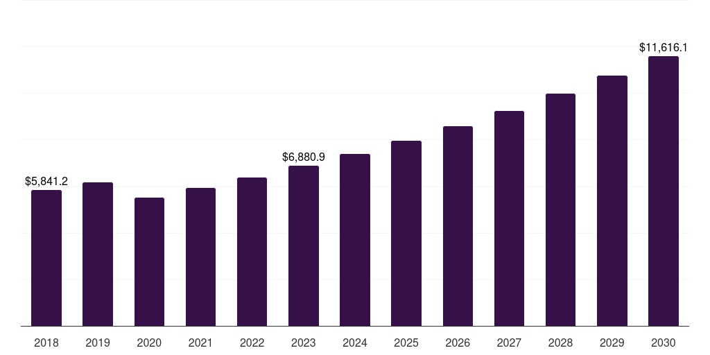 Europe air sports equipment market, 2018-2030 (US$M)