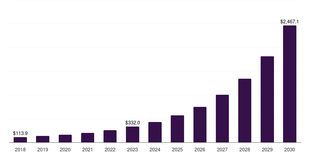 Europe augmented reality and virtual reality (ar vr) in aviation market, 2018-2030 (US$M)