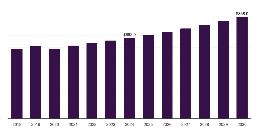 Europe bakelite market, 2018-2030 (US$M)