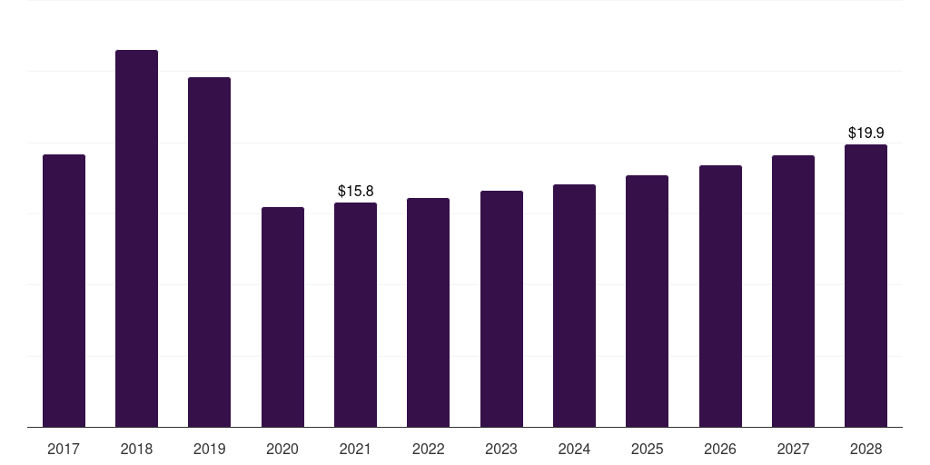 Europe cerium market, 2017-2028 (US$M)
