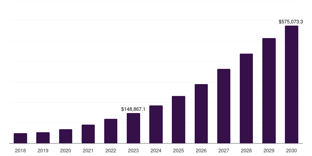 Europe cloud computing market, 2018-2030 (US$M)