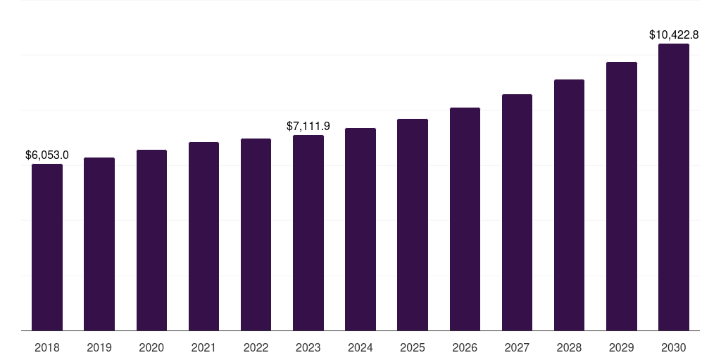 Europe connective tissue disease market, 2018-2030 (US$M)