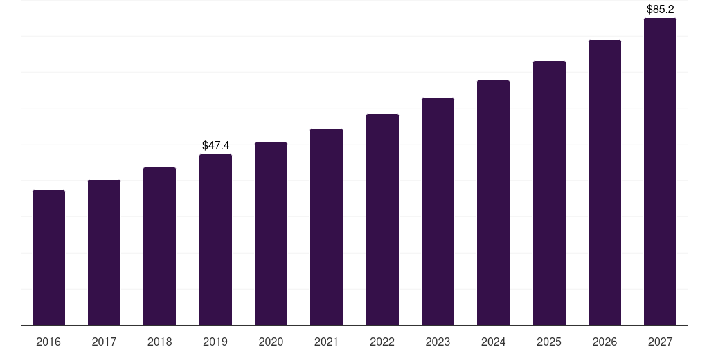 Europe crawler camera system market, 2016-2027 (US$M)