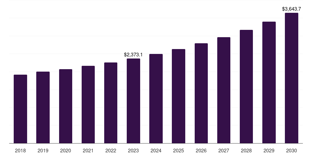 Europe creative software market, 2018-2030 (US$M)