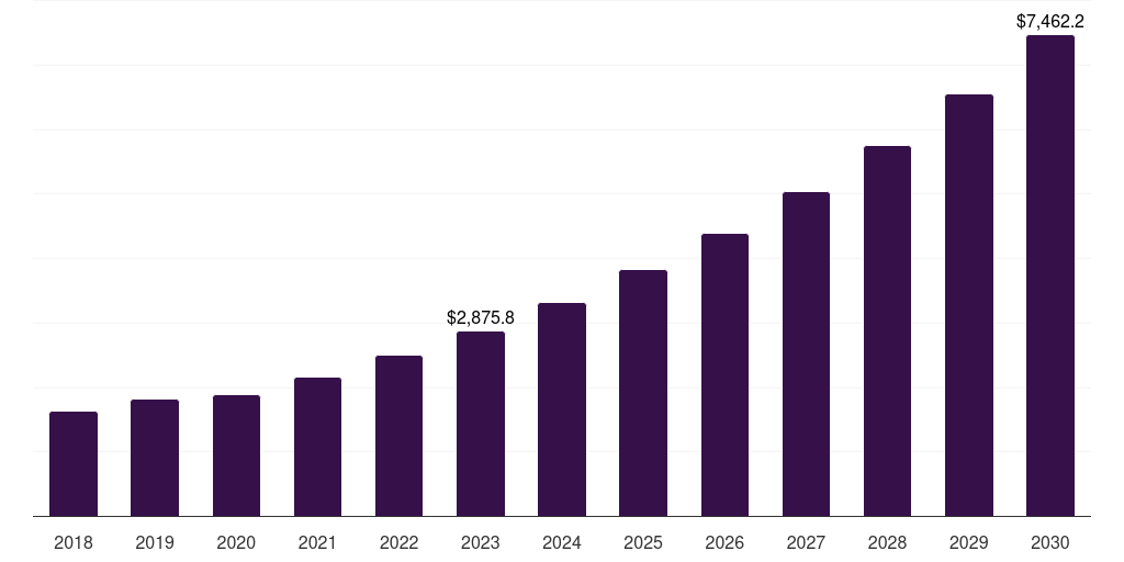 Europe data discovery market, 2018-2030 (US$M)