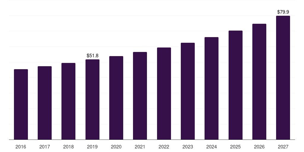 Europe diabetic socks market, 2016-2027 (US$M)