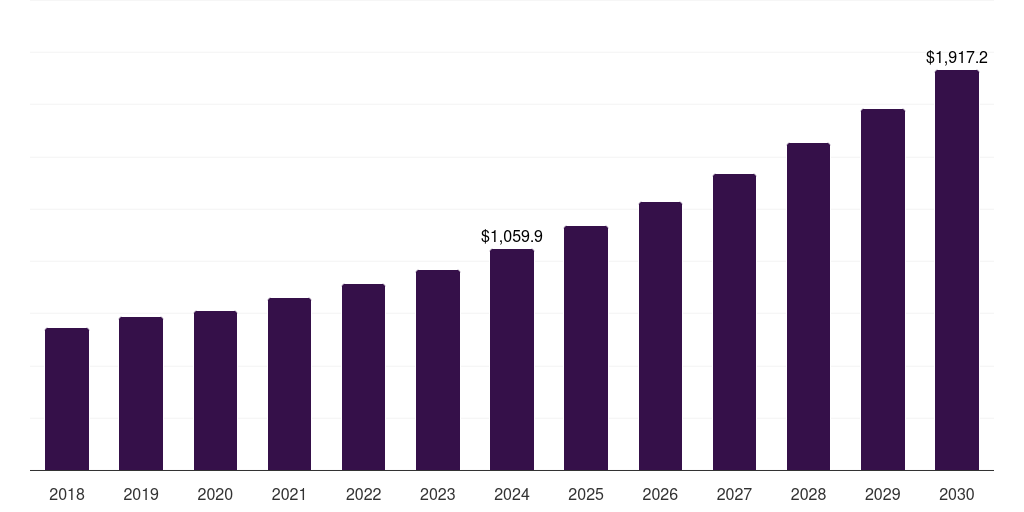 Europe direct to shape printers market, 2018-2030 (US$M)