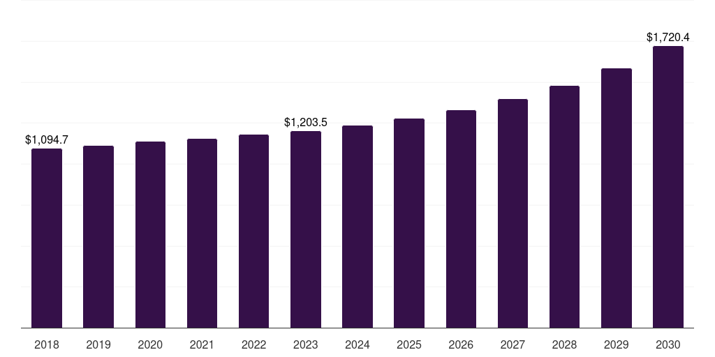 Europe electrical resistor market, 2018-2030 (US$M)