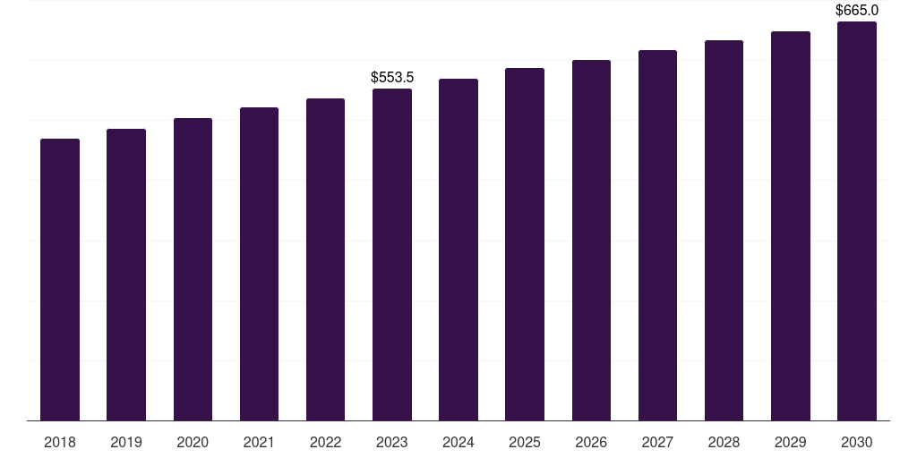 Europe feminine intimate care market, 2018-2030 (US$M)