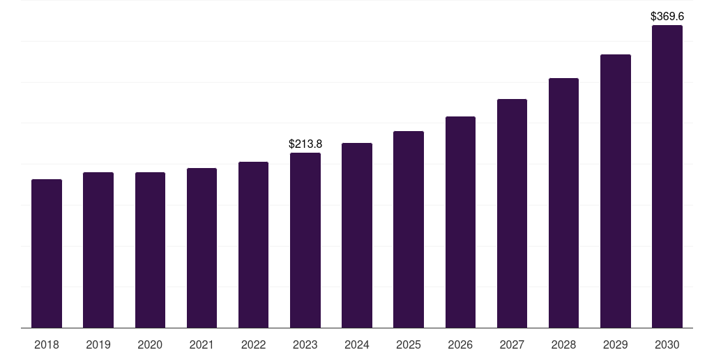 Europe fiber-reinforced plastic (frp) recycling market, 2018-2030 (US$M)