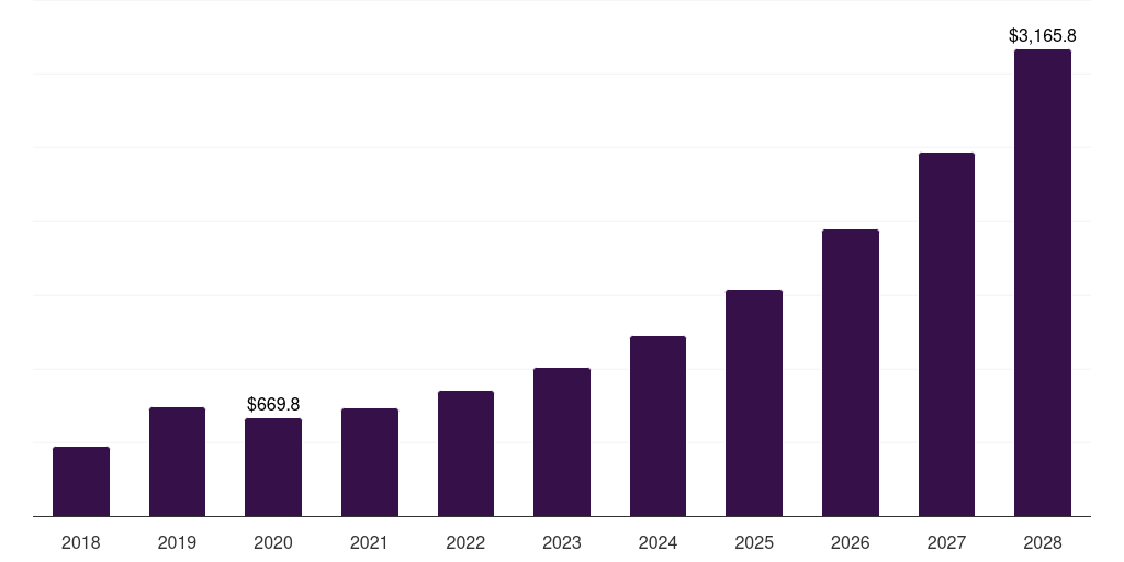 Europe fuel cells in aerospace and defense market, 2018-2030 (US$M)
