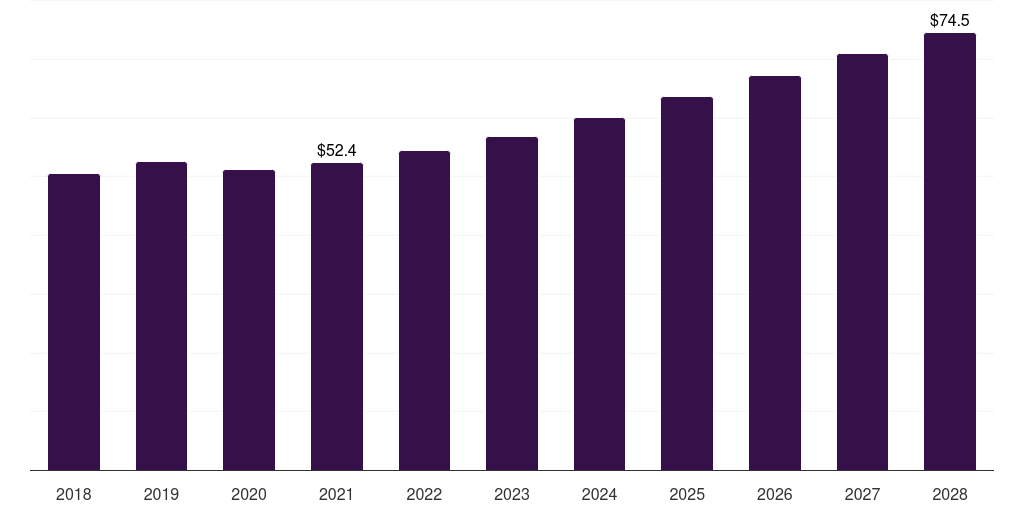 Europe high-k and cvd ald metal precursors market, 2018-2028 (US$M)