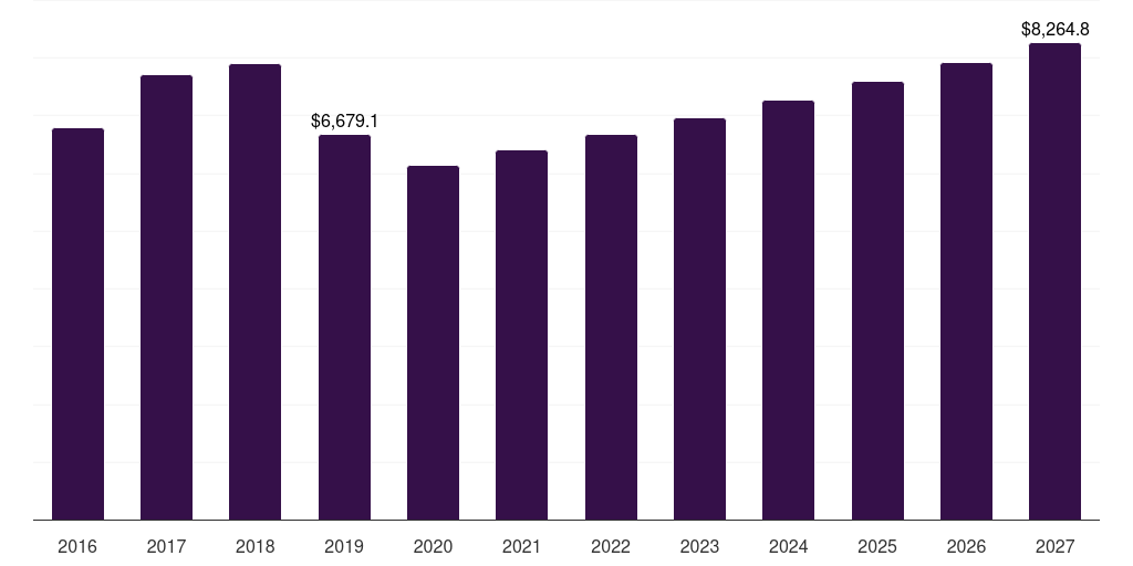 Europe high strength aluminum alloys market, 2018-2030 (US$M)