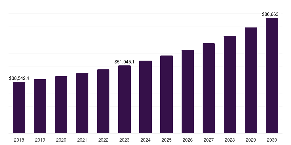 Europe home insurance market, 2018-2030 (US$M)