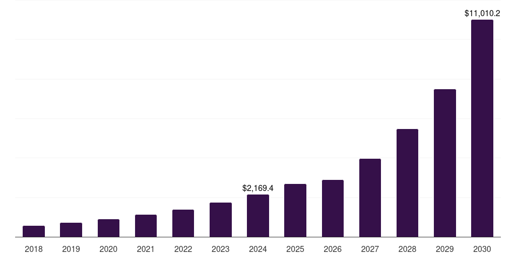 Europe immersive simulation market, 2018-2030 (US$M)
