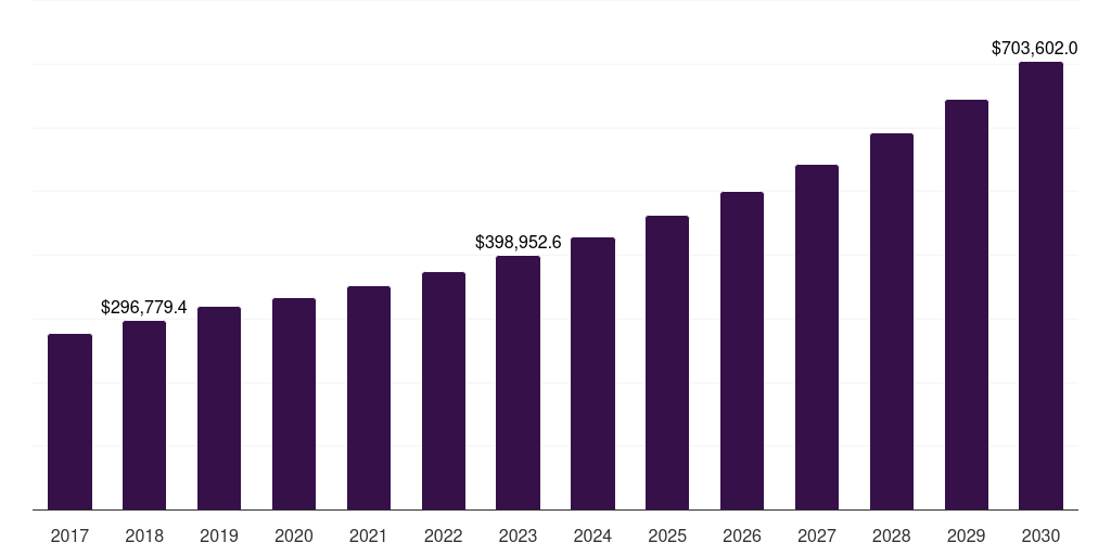 Europe innovation management market, 2018-2030 (US$M)