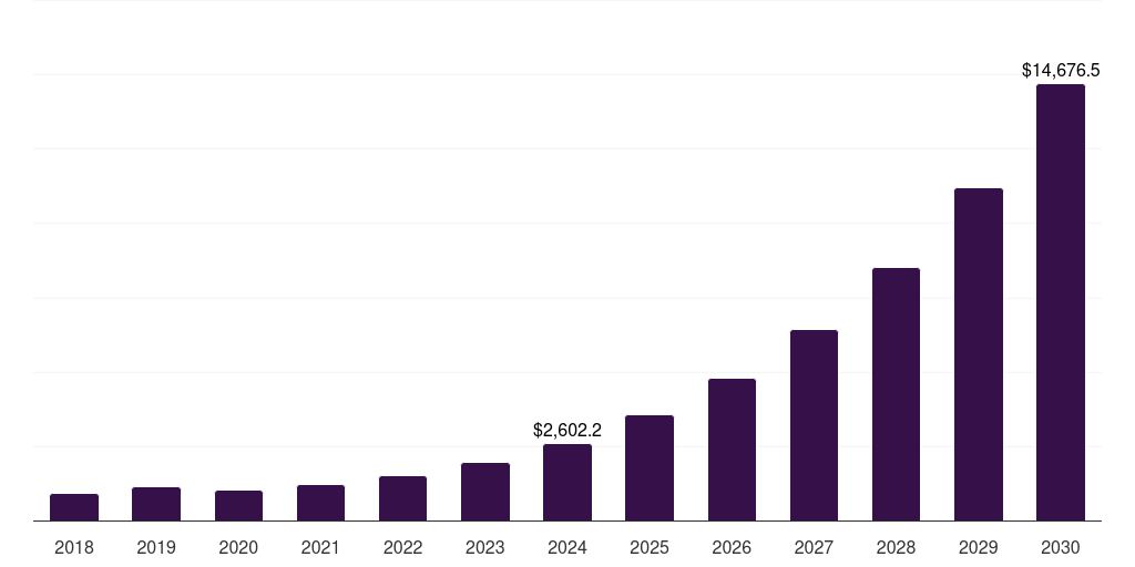 Europe internet of nano things (iont) market, 2018-2030 (US$M)